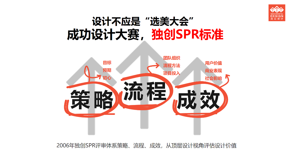 2021年成功设计大赛启动征集，全球甄选好设计！(图4)