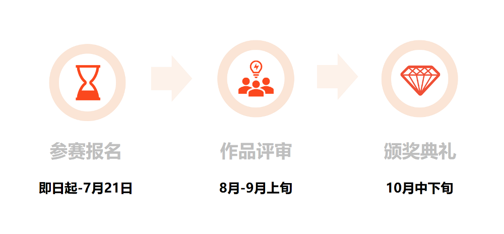 2021年成功设计大赛启动征集，全球甄选好设计！(图6)