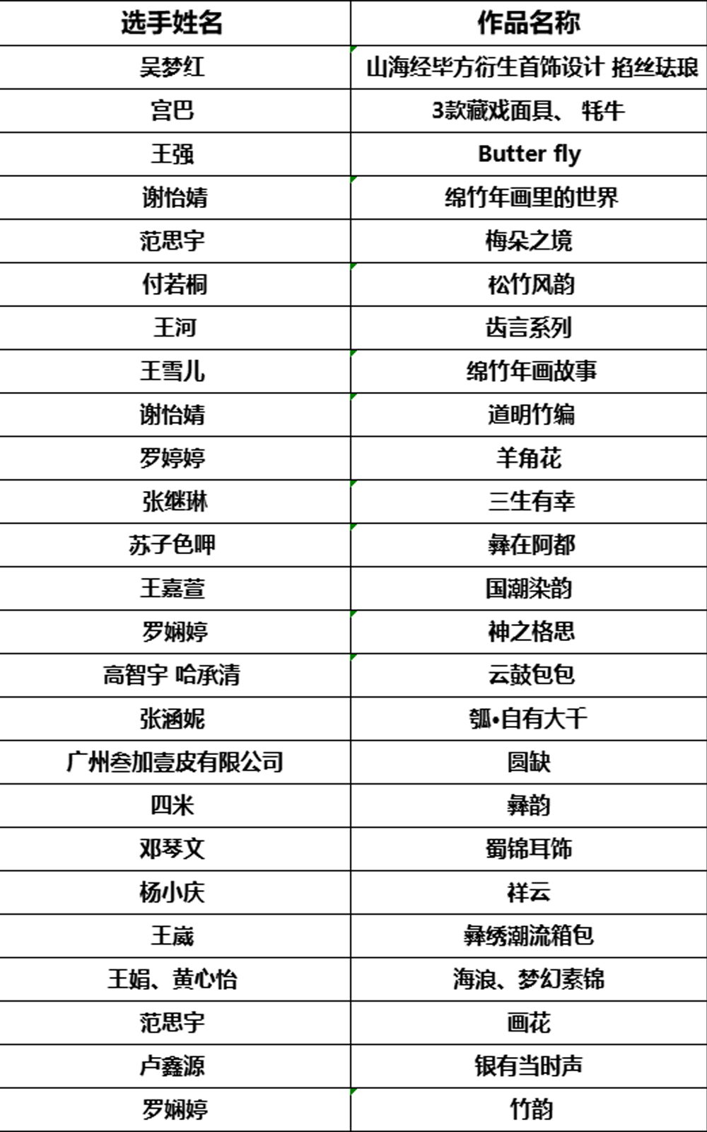 2021中国民族文化潮服大赛入围决赛名单及作品(图35)