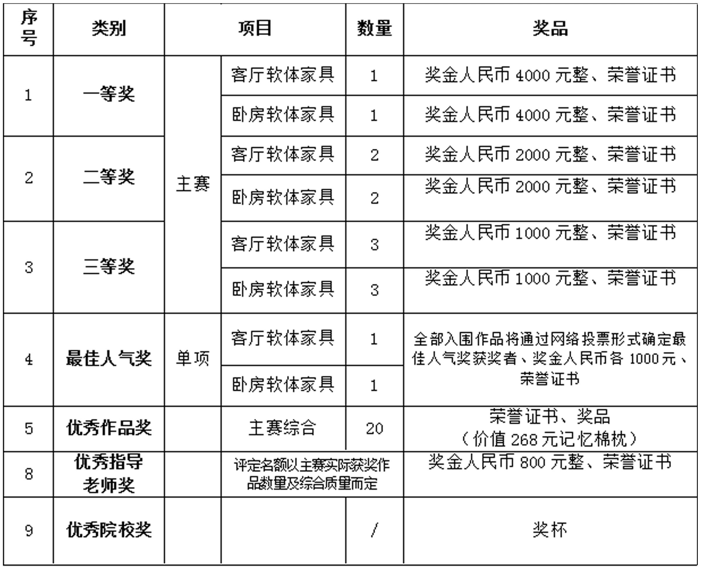 2024年“鑫尼斯杯”第六届大学生软体家具设计大赛(图2)